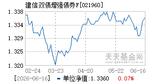 021960基金近期净值走势图