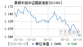 021962基金近期净值走势图