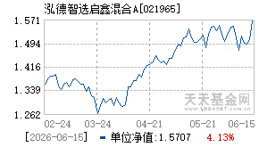 021965基金近期净值走势图