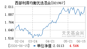 021967基金近期净值走势图