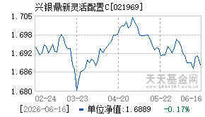 021969基金近期净值走势图