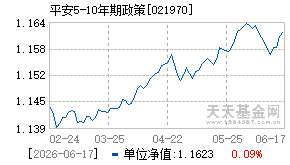 021970基金近期净值走势图