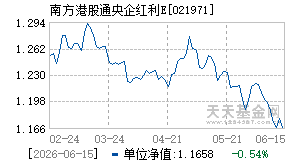 021971基金近期净值走势图