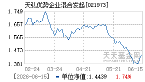 021973基金近期净值走势图