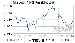 021975基金近期净值走势图