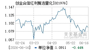 021976基金近期净值走势图