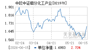 021978基金近期净值走势图