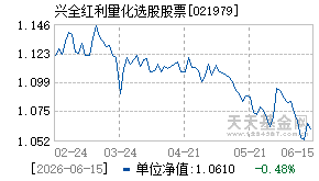 021979基金近期净值走势图