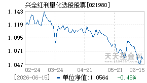 021980基金近期净值走势图