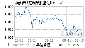 021983基金近期净值走势图