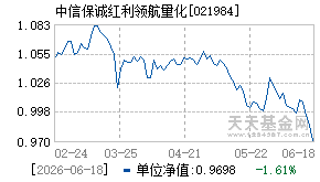 021984基金近期净值走势图