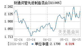 021985基金近期净值走势图