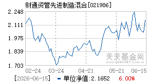 021986基金近期净值走势图