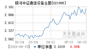 021988基金近期净值走势图