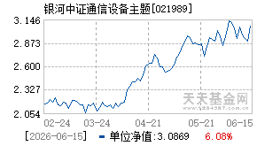 021989基金近期净值走势图