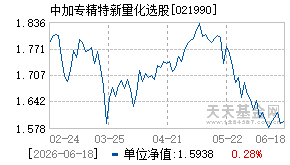 021990基金近期净值走势图