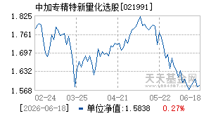 021991基金近期净值走势图