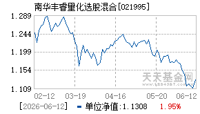 021995基金近期净值走势图