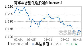 021996基金近期净值走势图