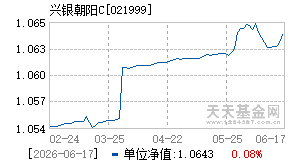 021999基金近期净值走势图