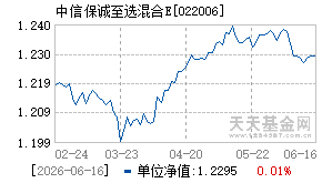 022006基金近期净值走势图