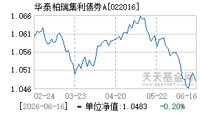 022016基金近期净值走势图
