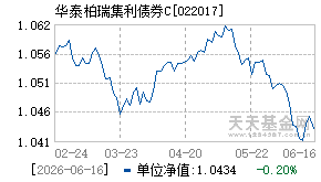 022017基金近期净值走势图
