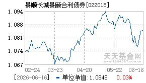 022018基金近期净值走势图