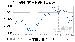 022019基金近期净值走势图