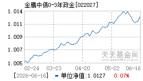 022027基金近期净值走势图