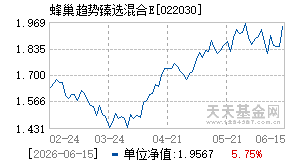 022030基金近期净值走势图