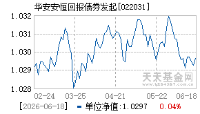 022031基金近期净值走势图