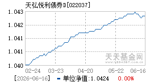 022037基金近期净值走势图