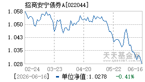 022044基金近期净值走势图