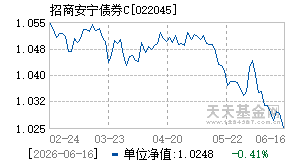 022045基金近期净值走势图
