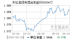 022047基金近期净值走势图