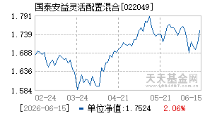 022049基金近期净值走势图
