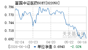 022050基金近期净值走势图