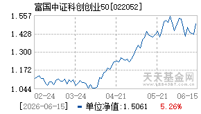 022052基金近期净值走势图