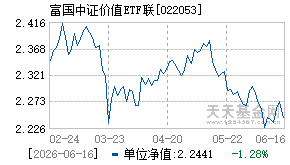 022053基金近期净值走势图