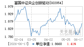 022054基金近期净值走势图