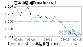 022055基金近期净值走势图
