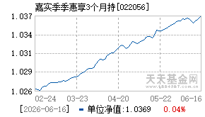 022056基金近期净值走势图