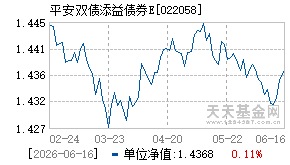 022058基金近期净值走势图