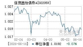 022059基金近期净值走势图