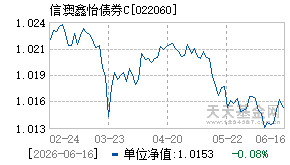 022060基金近期净值走势图