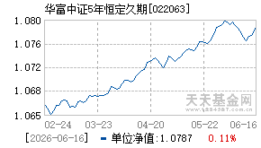 022063基金近期净值走势图