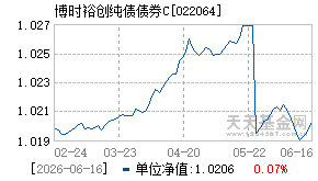022064基金近期净值走势图
