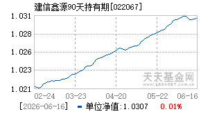 022067基金近期净值走势图