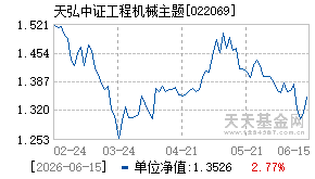 022069基金近期净值走势图